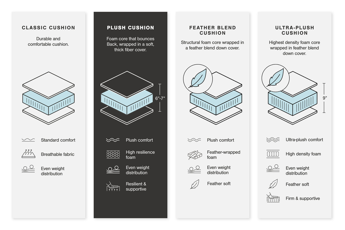 Seccional de 5 piezas Lindyn con chaise longue