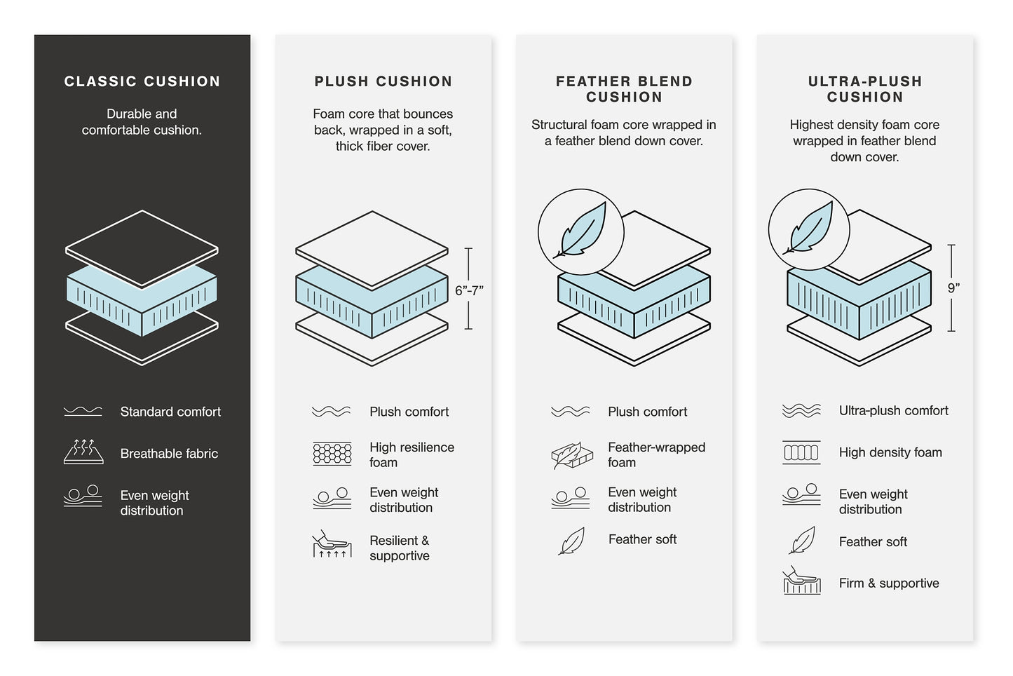 Seccional reclinable eléctrico de 4 piezas Colleyville con chaise longue