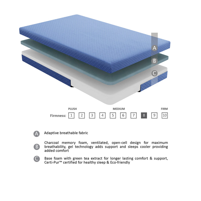 Leo - 7" Blue Full Gel-Infused Memory Foam Mattress and Pillow Set