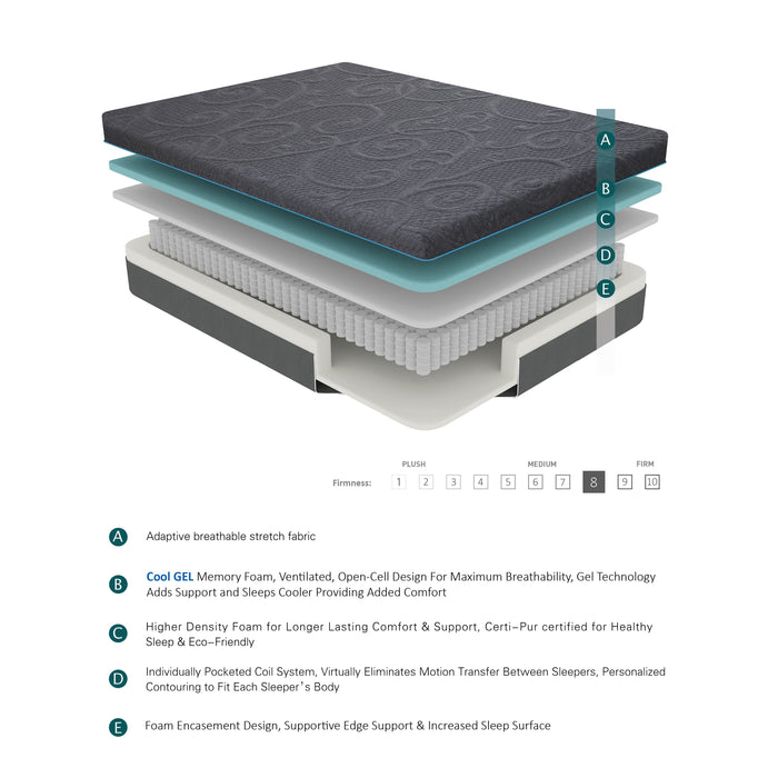 Mira - 8" Queen Gel-Infused Memory Foam Hybrid Mattress